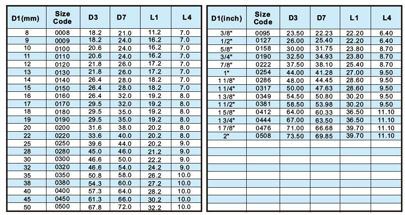 Lepu seal burgmann seal catalogue get quote high pressure-8