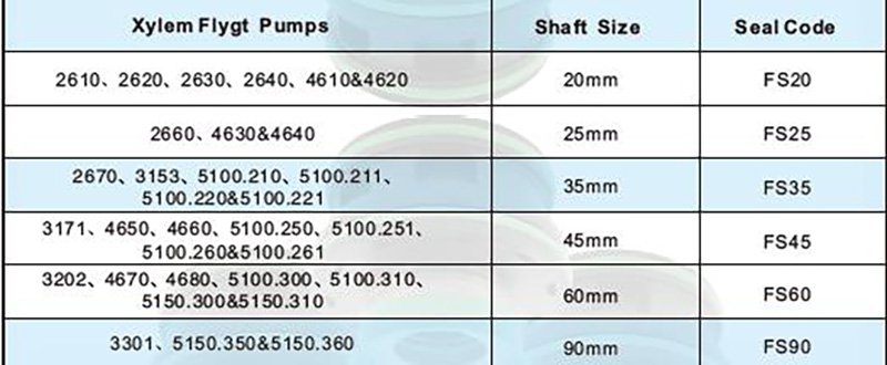 Lepu lower flygt pump seal customization for short shaft overhang-9