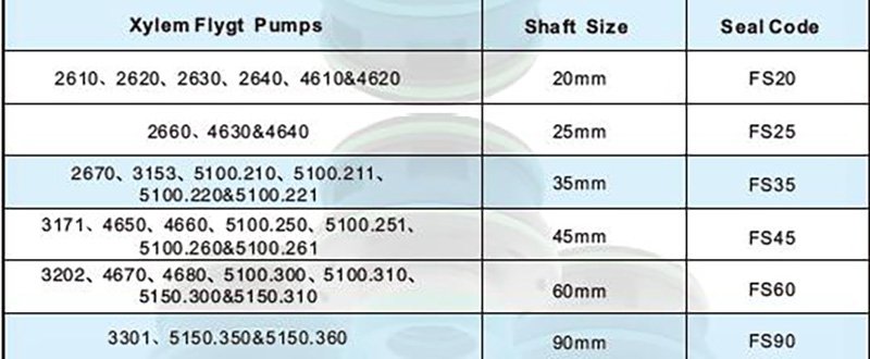 Lepu latest flygt pump mechanical seal factory direct supply for short shaft overhang-9