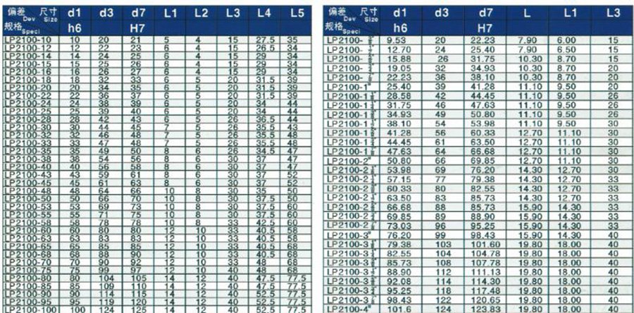 Lepu crane bellow seal supplier for food-8