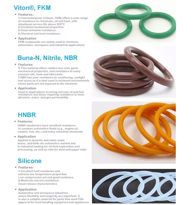 Lepu Seal seal parts Suppliers-2