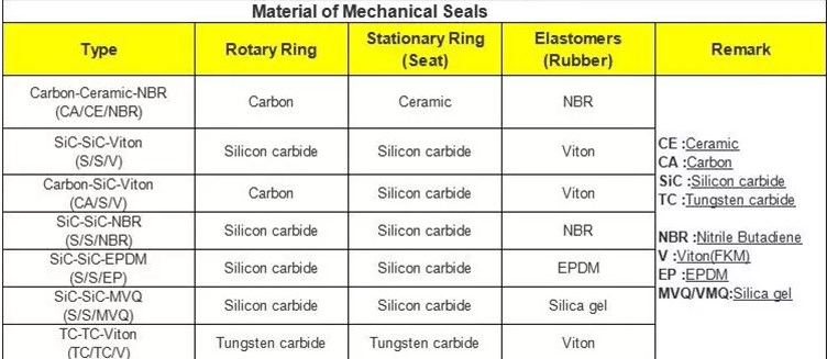 Bulk buy best single cartridge seal Supply bulk production-1