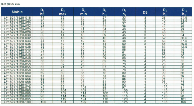 Lepu using viton o rings suppliers free sample for oil-6