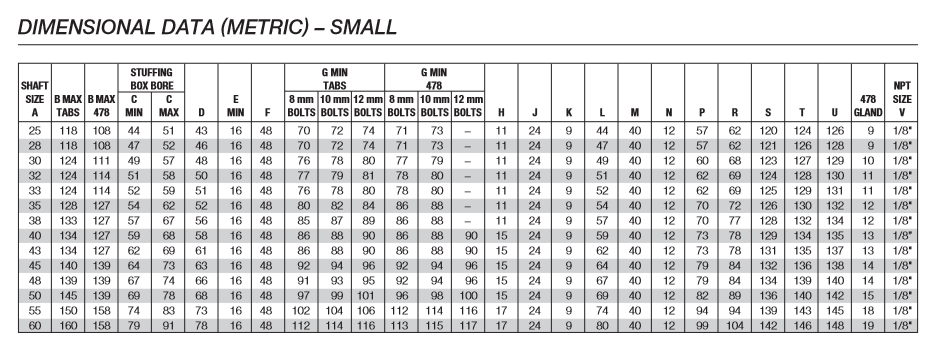 Lepu-Mechanical Seal Standard Chesterton Single Cartridge Mechanical Seal-6