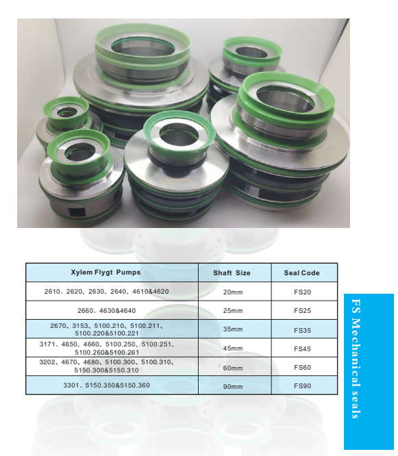 Bulk buy ODM Flygt 3152 Mechanical Seal plugin best manufacturer for short shaft overhang-3