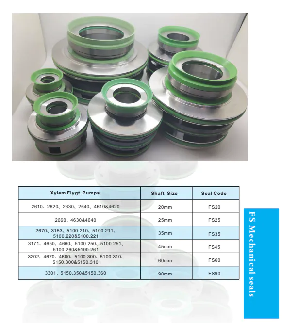 Lepu Seal Wholesale Mechanical Seal for Flygt Pump customization for hanging