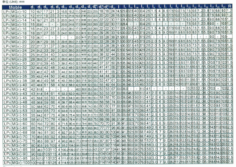 Lepu Seal Wholesale ODM burgmann seal catalogue get quote vacuum-2