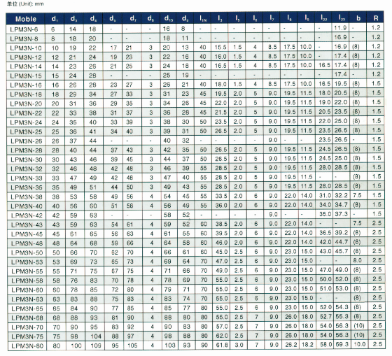 Custom high quality burgmann seal catalogue bellows ODM vacuum-2