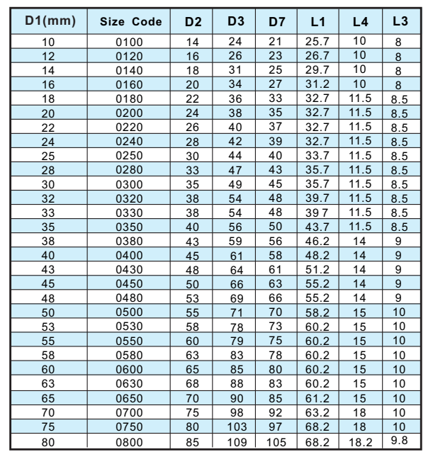 Lepu mechanical seal single cartridge mechanical seal seal factory bulk production-2