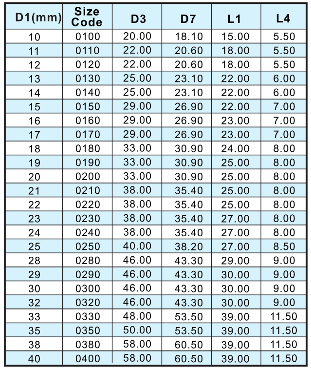 Lepu Seal elastomer burgmann mechanical seal catalogue customization high pressure-2