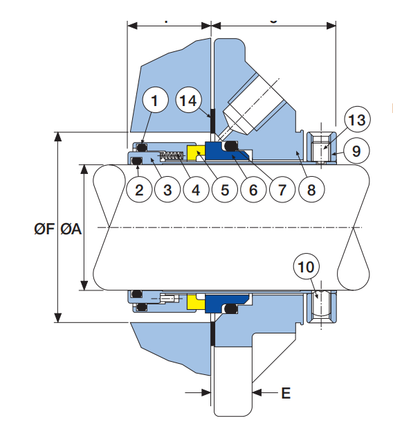 Bulk purchase dual cartridge seal factory bulk production-1