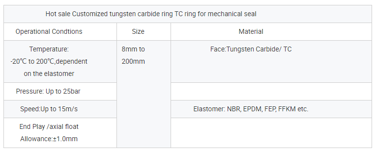 Lepu Seal silicon carbide ring factory-1