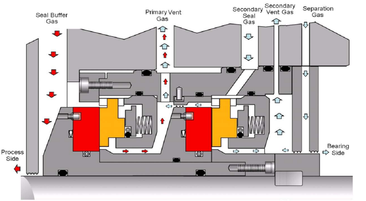 Lepu Seal tandem pump seal company