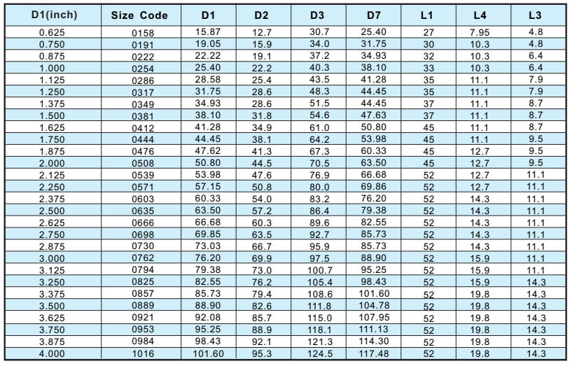 Lepu Seal Bulk purchase water pump shaft seal company bulk production-2